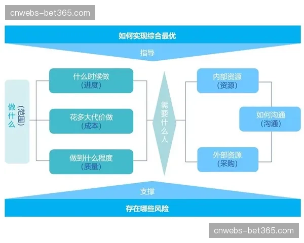 云端协作工具普及，赋能分布式粉丝社群的高效自组织。