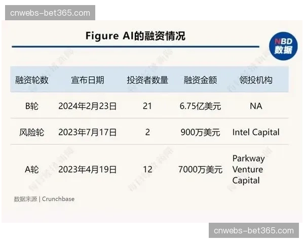 “财务公平法案加码：西甲设定俱乐部五月工资账单上限红线”
